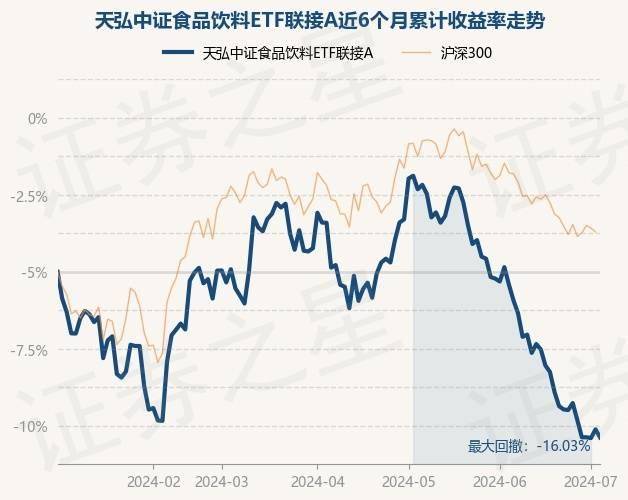 天弘食品饮料基金C(天弘食品饮料基金怎么样)